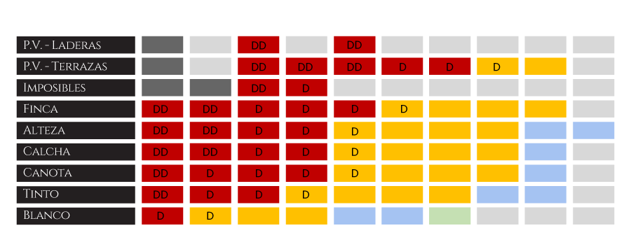 Período de consumo óptimo